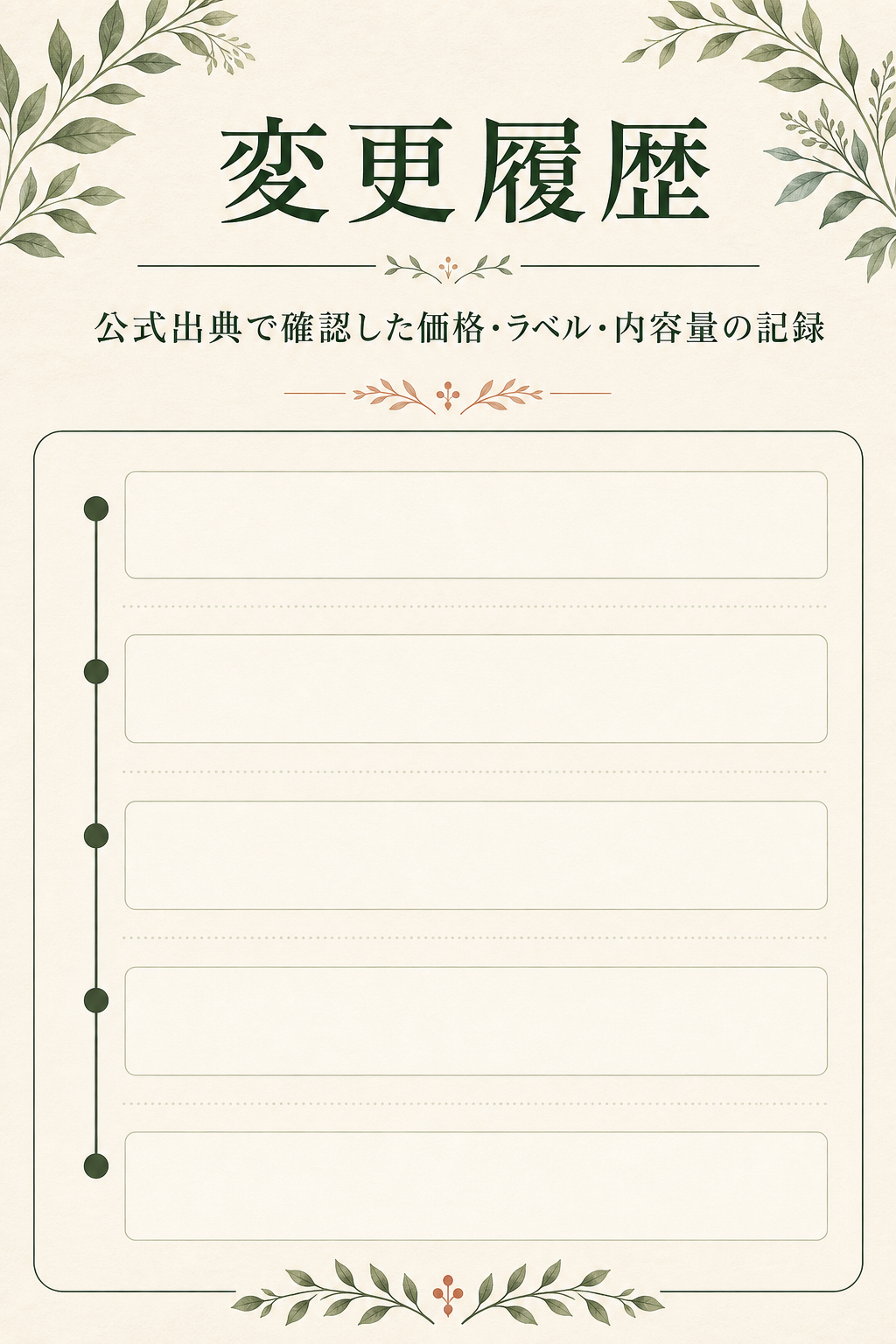 変更履歴。公式出典で確認した価格・ラベル・内容量の記録を確認する画面