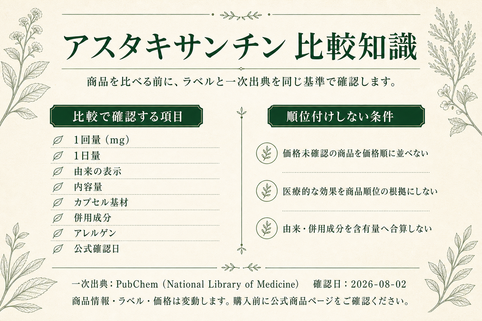 アスタキサンチンサプリの比較知識。公式一次出典、確認項目、順位付けしない条件を整理した画像