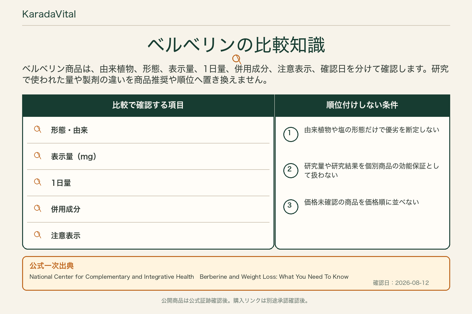 ベルベリンサプリの比較知識。公式一次出典、確認項目、順位付けしない条件を整理した画像