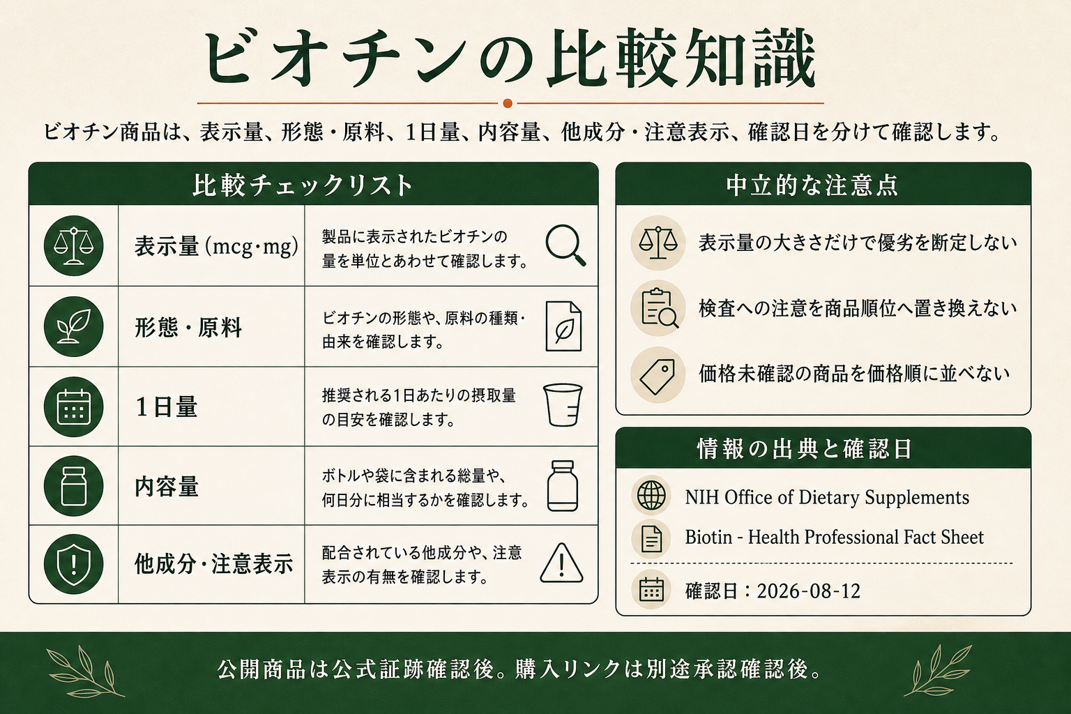 ビオチンサプリの比較知識。公式一次出典、確認項目、順位付けしない条件を整理した画像