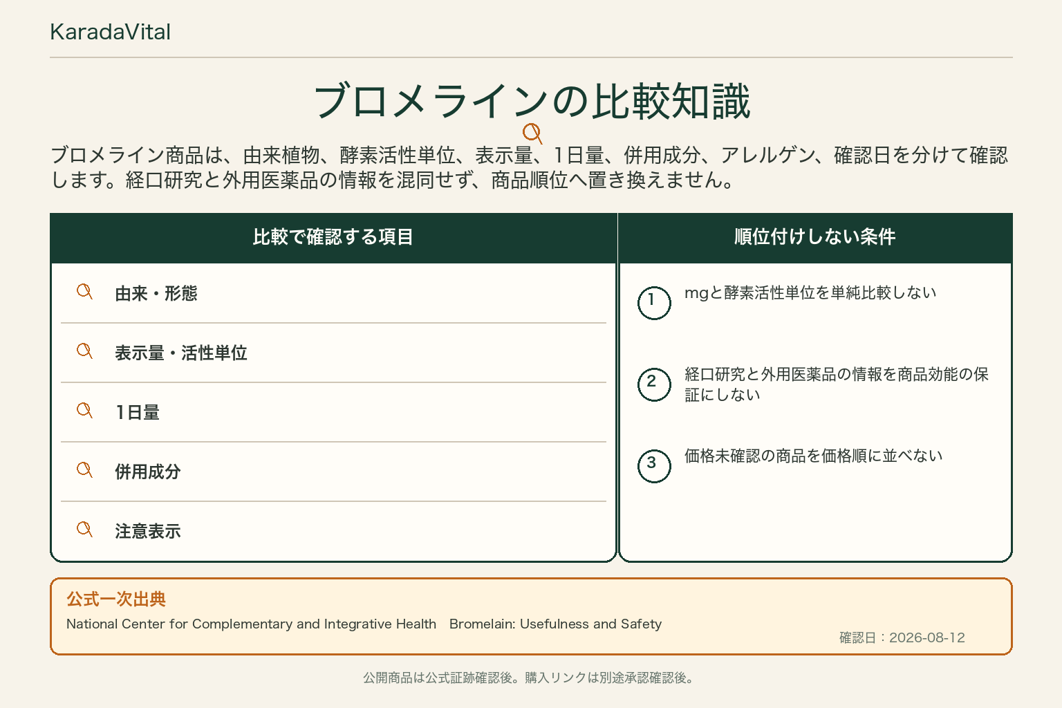 ブロメラインサプリの比較知識。公式一次出典、確認項目、順位付けしない条件を整理した画像