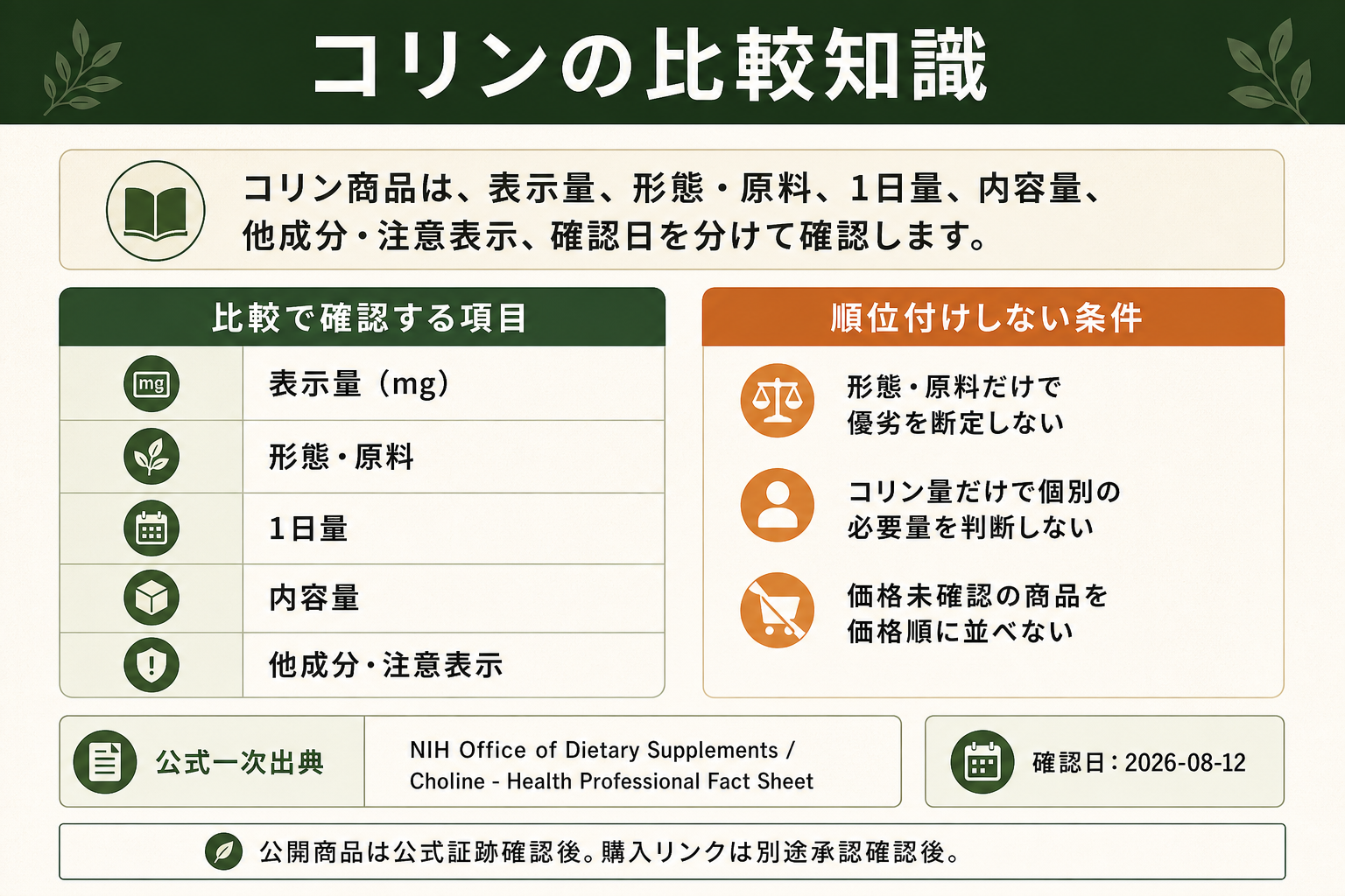 コリンサプリの比較知識。公式一次出典、確認項目、順位付けしない条件を整理した画像