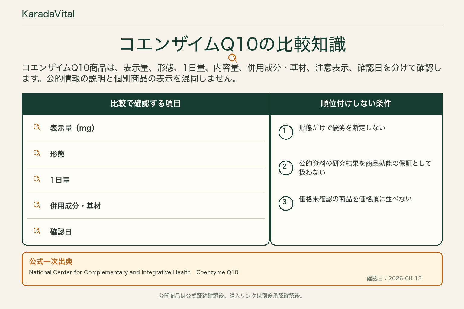 コエンザイムQ10サプリの比較知識。公式一次出典、確認項目、順位付けしない条件を整理した画像