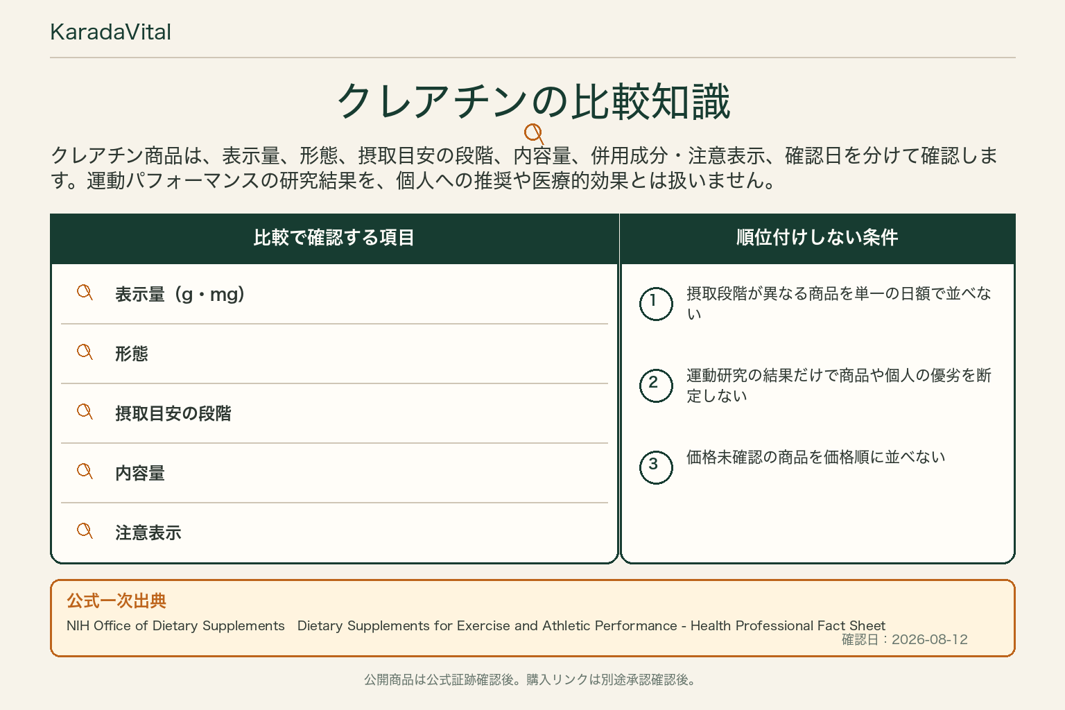 クレアチンサプリの比較知識。公式一次出典、確認項目、順位付けしない条件を整理した画像