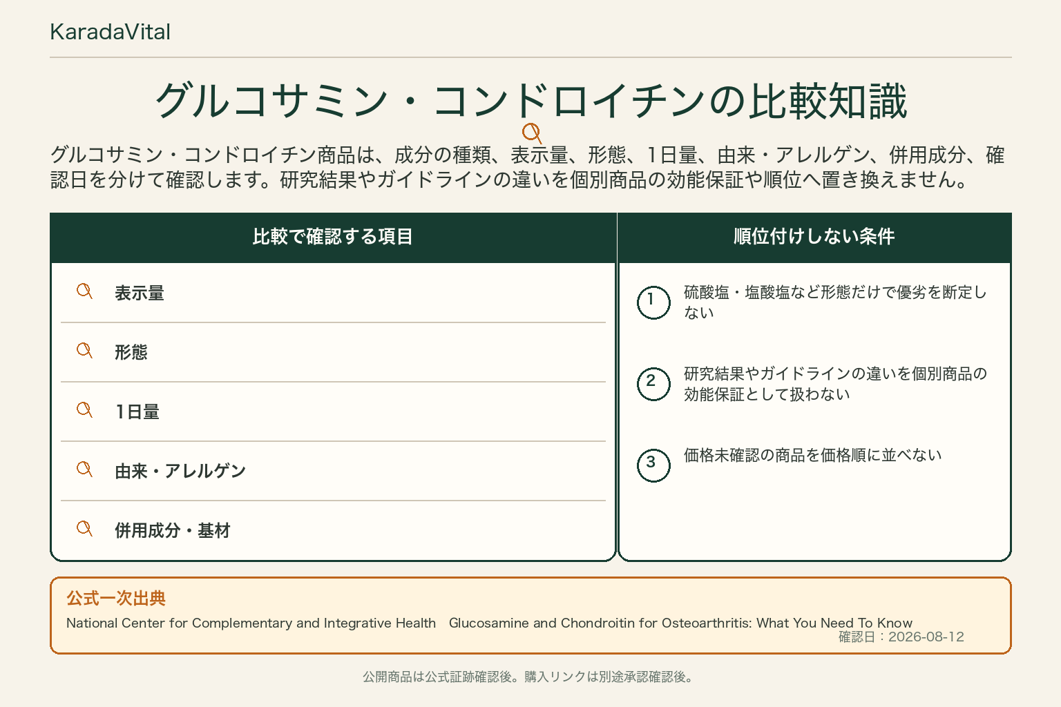 グルコサミン・コンドロイチンサプリの比較知識。公式一次出典、確認項目、順位付けしない条件を整理した画像