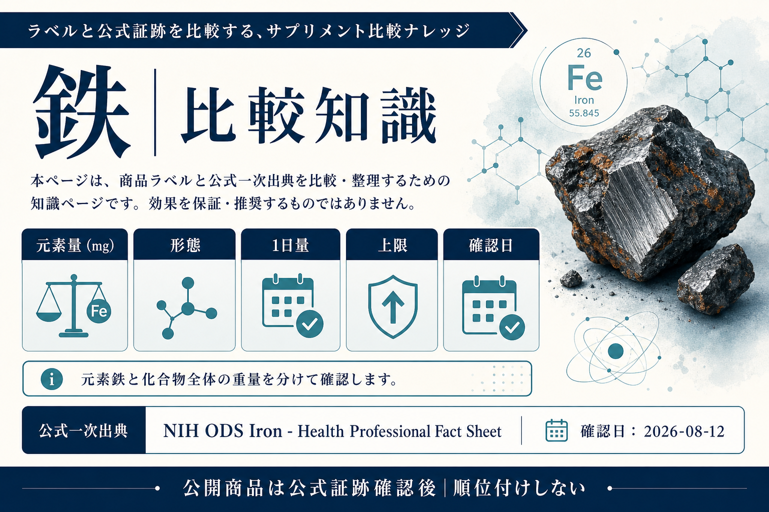 鉄サプリの比較知識。公式一次出典、確認項目、順位付けしない条件を整理した画像