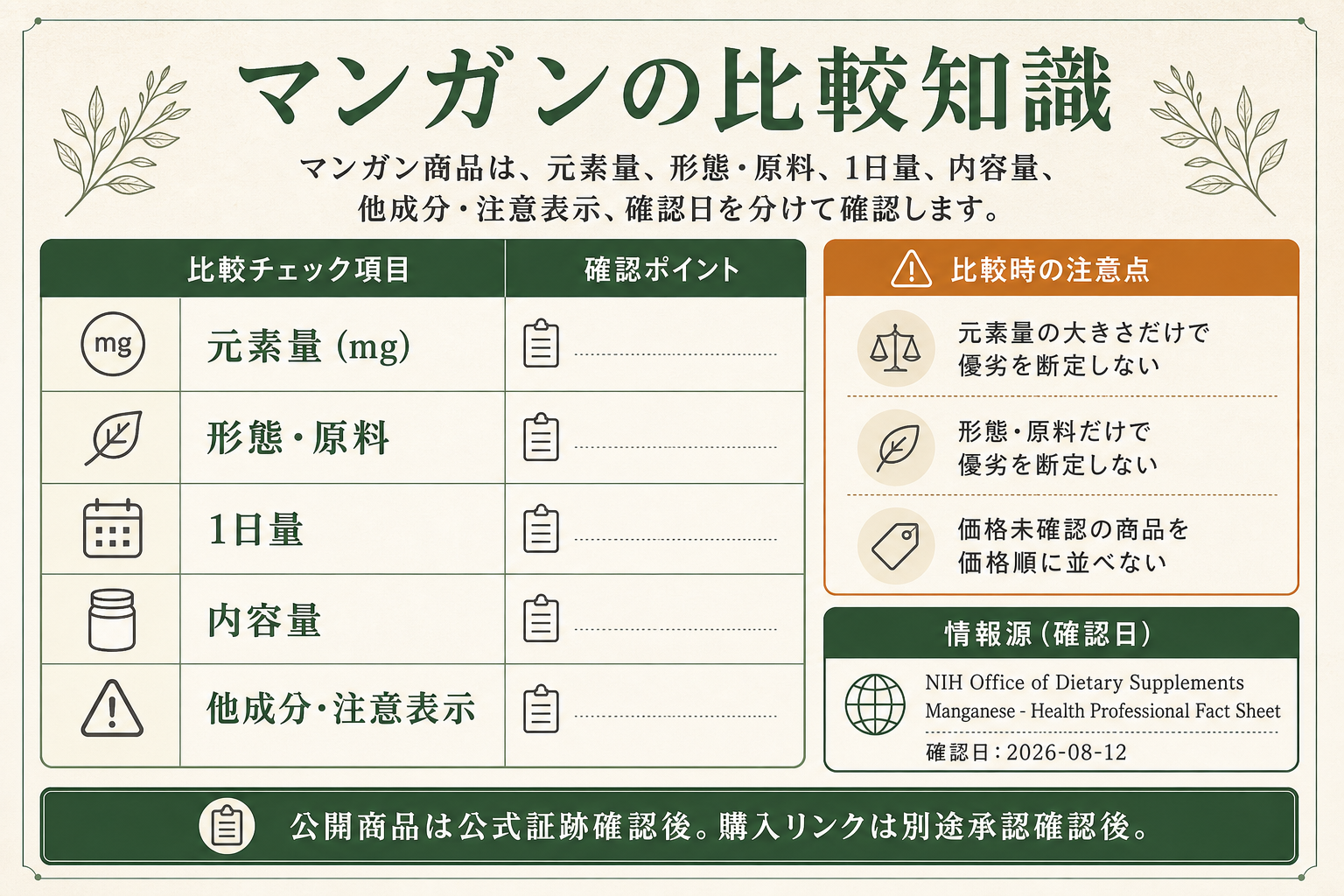 マンガンサプリの比較知識。公式一次出典、確認項目、順位付けしない条件を整理した画像