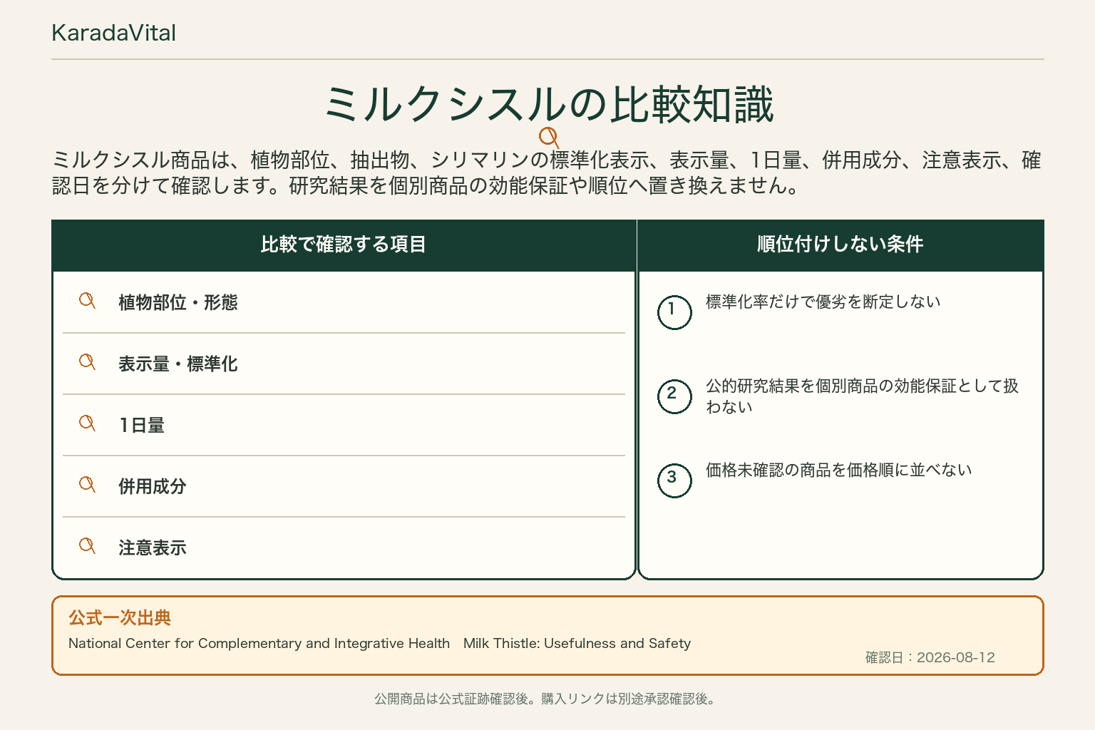ミルクシスルサプリの比較知識。公式一次出典、確認項目、順位付けしない条件を整理した画像