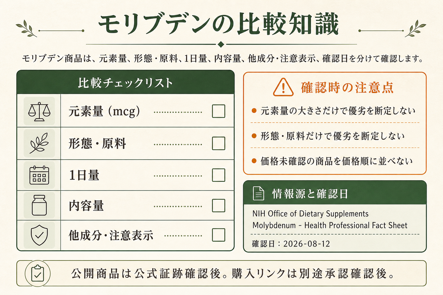 モリブデンサプリの比較知識。公式一次出典、確認項目、順位付けしない条件を整理した画像