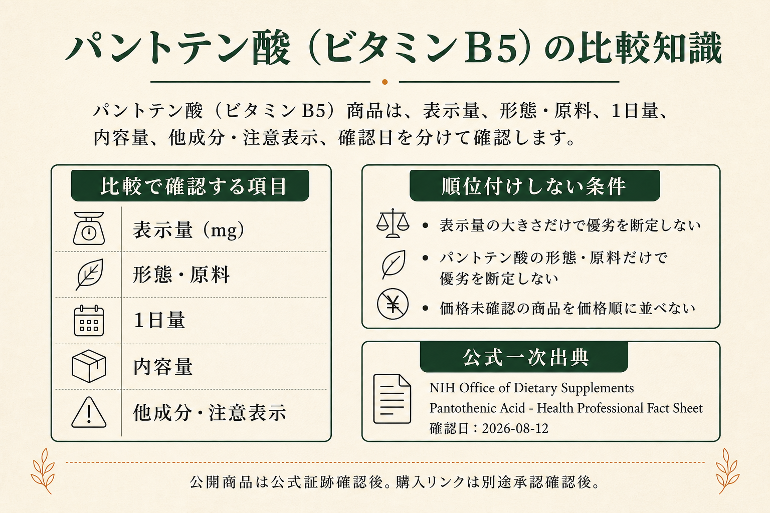 パントテン酸（ビタミンB5）サプリの比較知識。公式一次出典、確認項目、順位付けしない条件を整理した画像