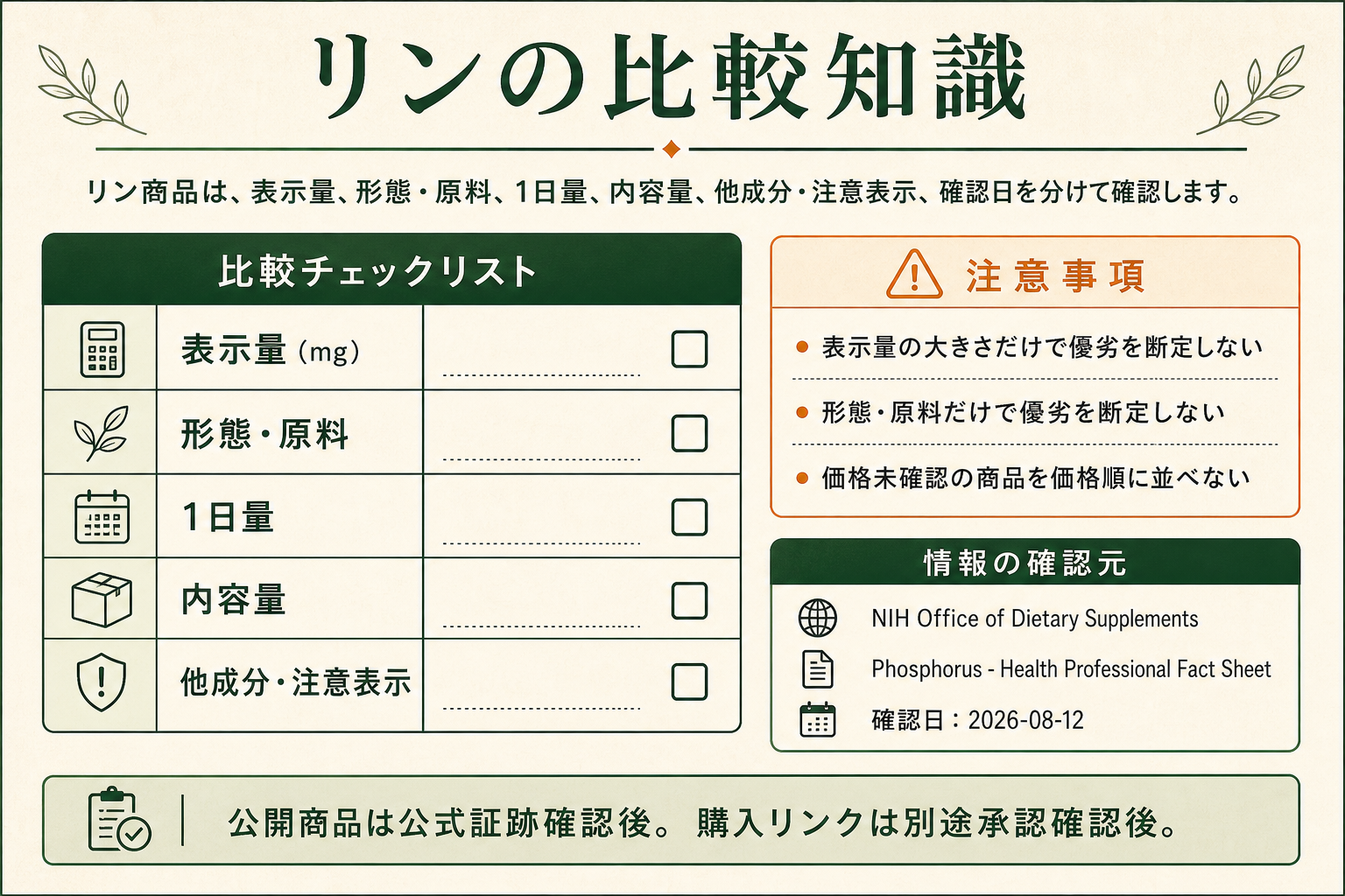 リンサプリの比較知識。公式一次出典、確認項目、順位付けしない条件を整理した画像