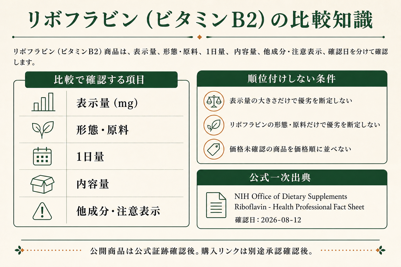 リボフラビン（ビタミンB2）サプリの比較知識。公式一次出典、確認項目、順位付けしない条件を整理した画像