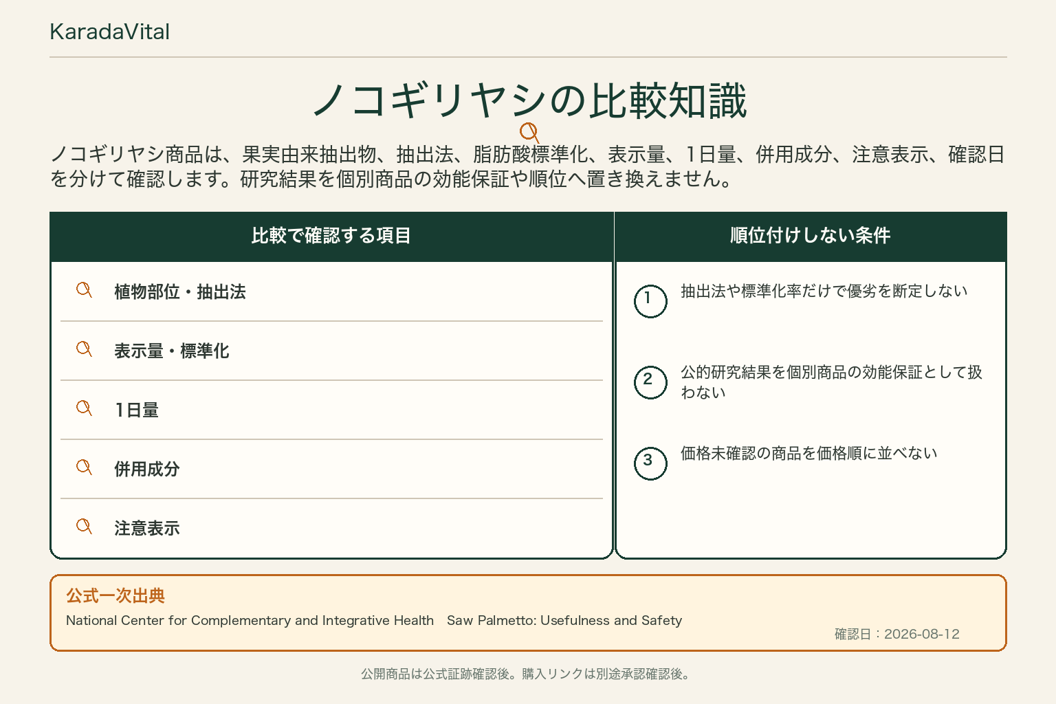 ノコギリヤシサプリの比較知識。公式一次出典、確認項目、順位付けしない条件を整理した画像