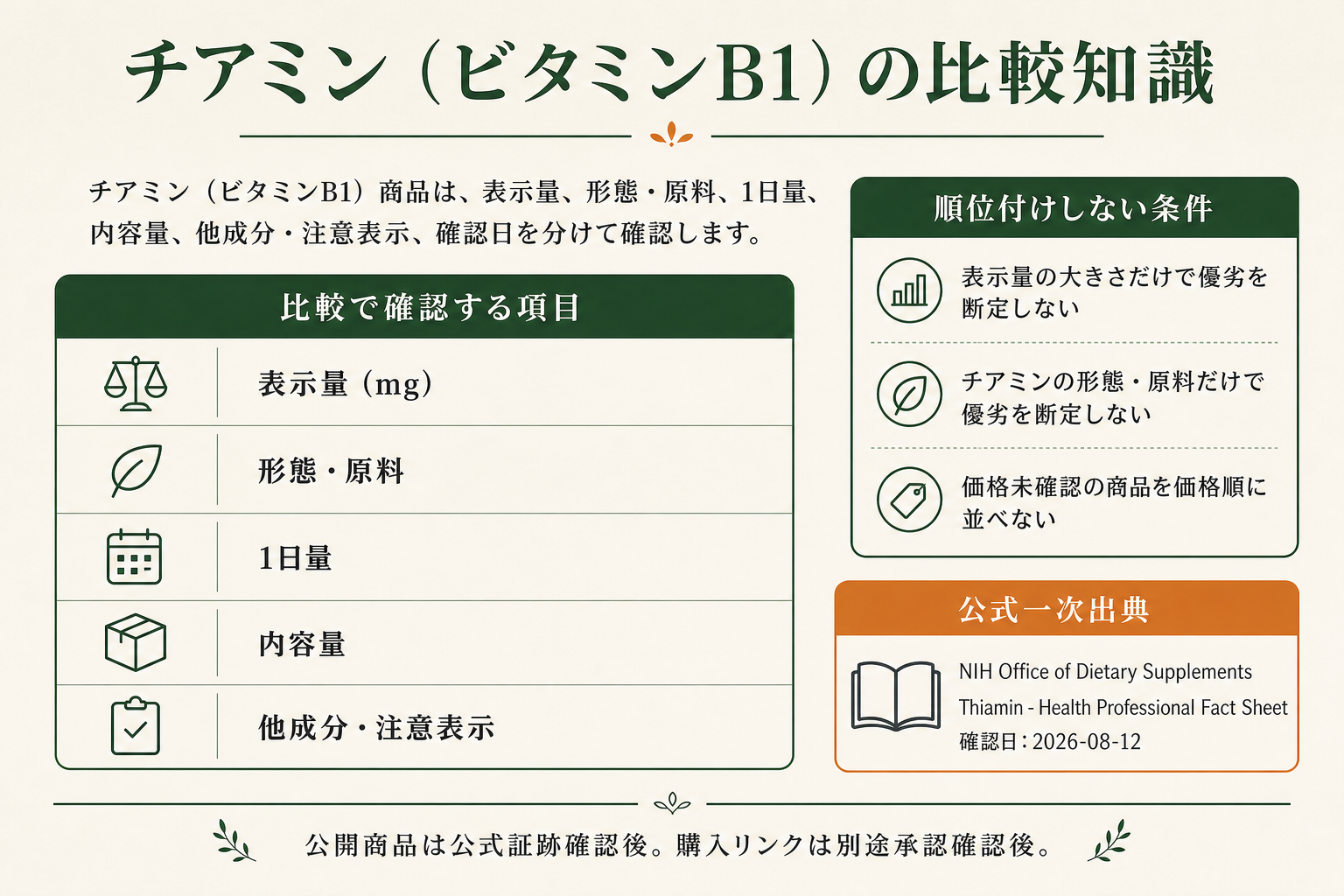 チアミン（ビタミンB1）サプリの比較知識。公式一次出典、確認項目、順位付けしない条件を整理した画像