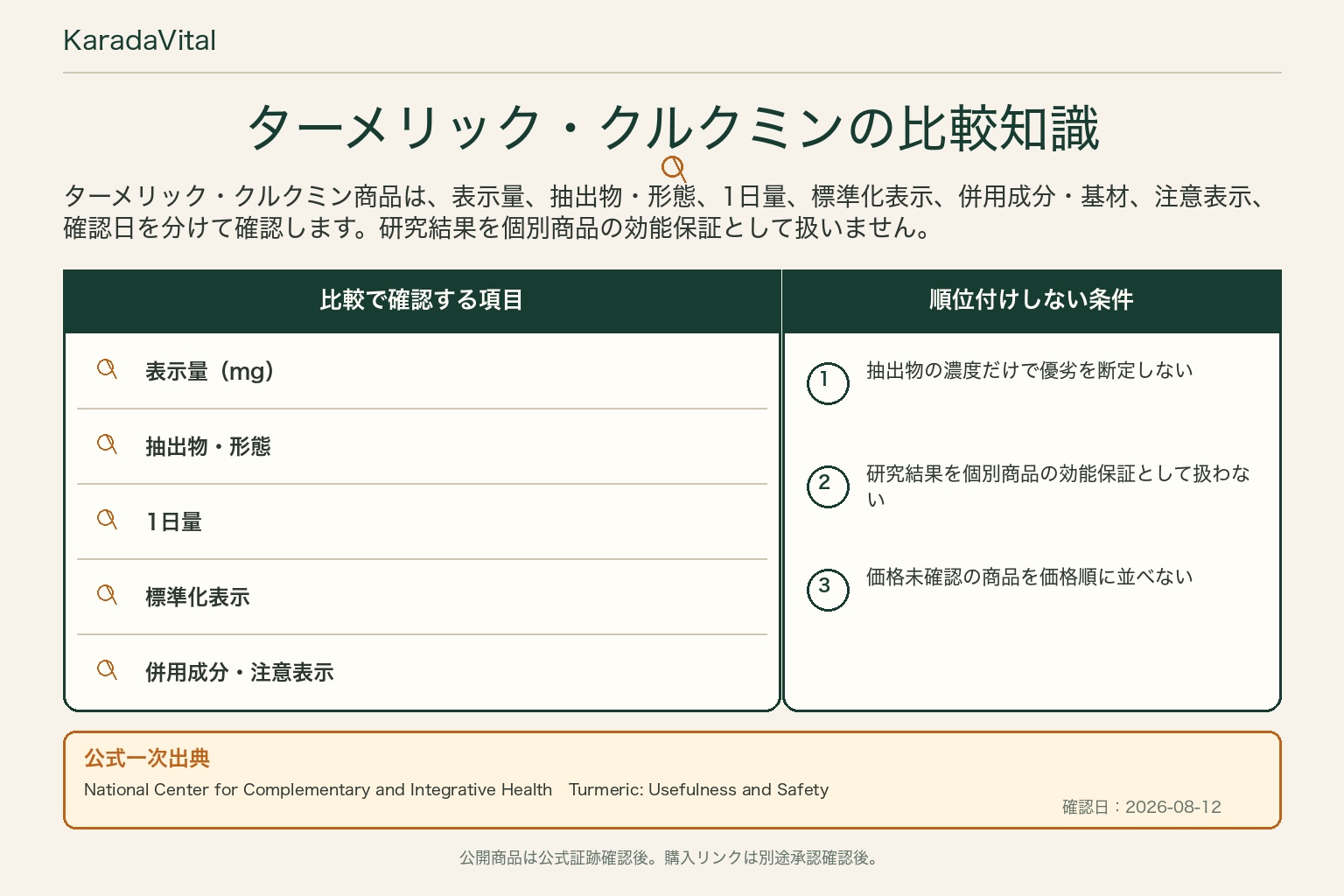 ターメリック・クルクミンサプリの比較知識。公式一次出典、確認項目、順位付けしない条件を整理した画像