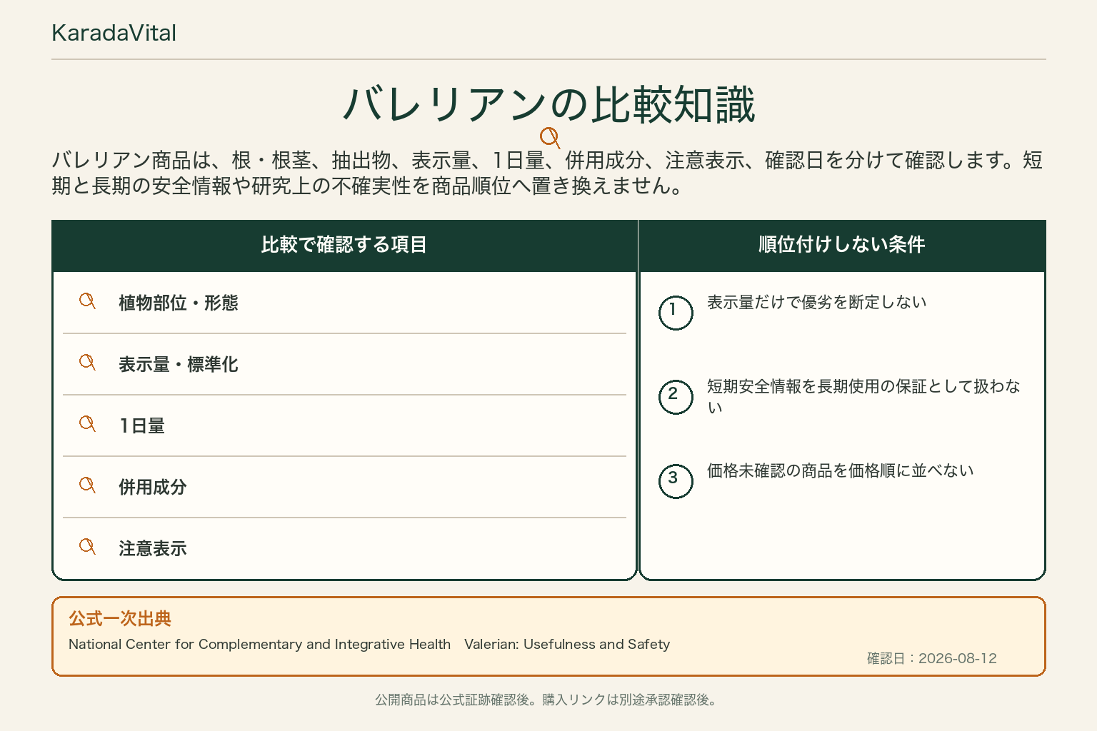 バレリアンサプリの比較知識。公式一次出典、確認項目、順位付けしない条件を整理した画像