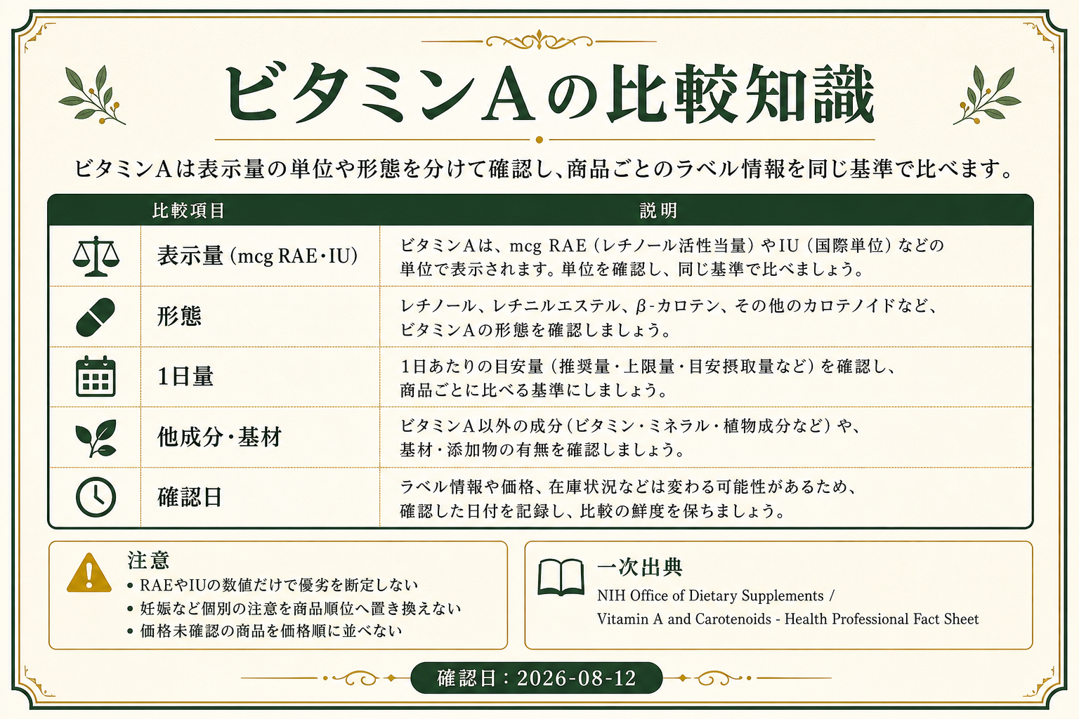 ビタミンAサプリの比較知識。公式一次出典、確認項目、順位付けしない条件を整理した画像