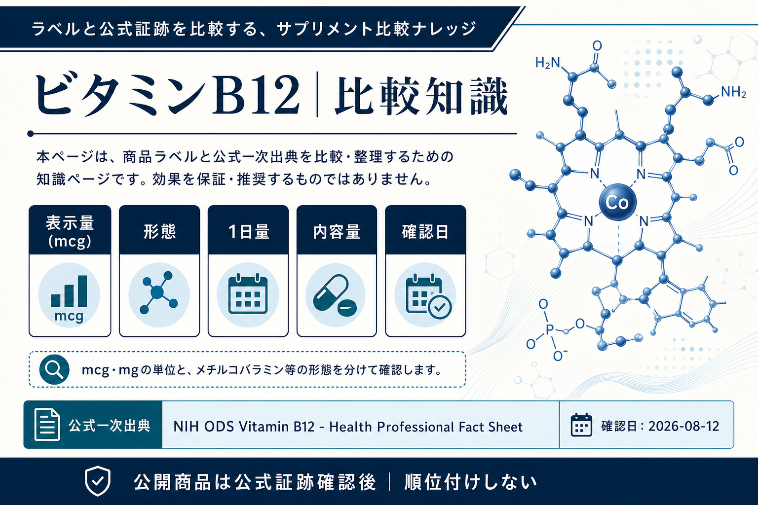 ビタミンB12サプリの比較知識。公式一次出典、確認項目、順位付けしない条件を整理した画像
