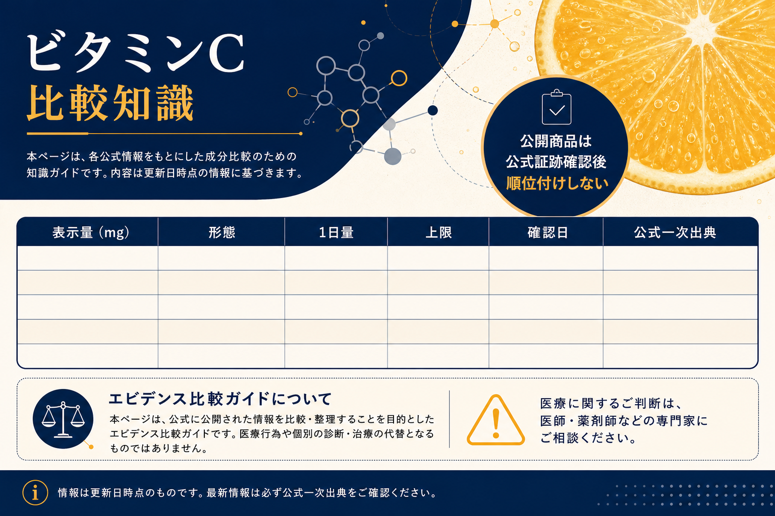 ビタミンCサプリの比較知識。公式一次出典、確認項目、順位付けしない条件を整理した画像