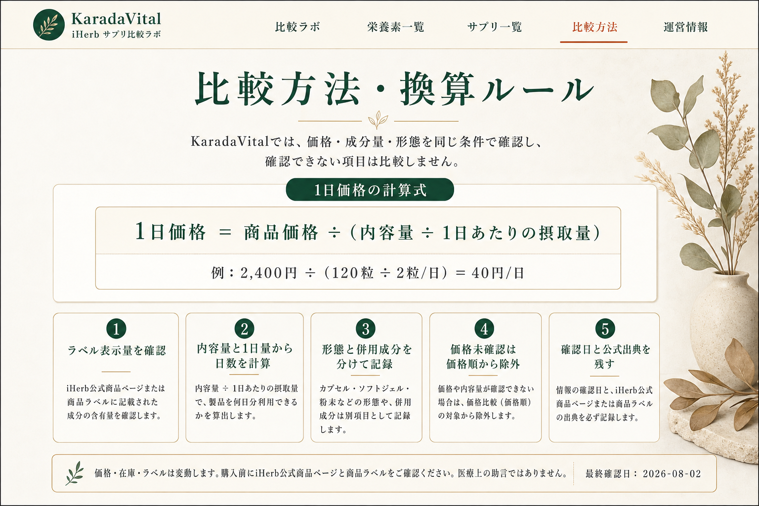 KaradaVitalの比較方法と換算ルール。内容量と1日量から総摂取日数を計算し、商品価格を総摂取日数で割る画面