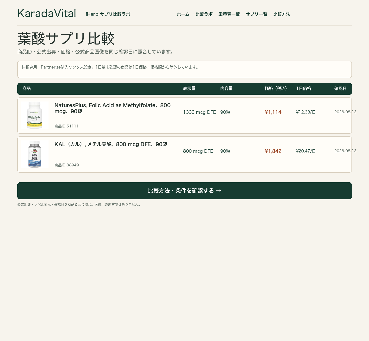 葉酸サプリ比較。含有量、形態、1日価格、粒数、確認日を同じ基準で確認する画面