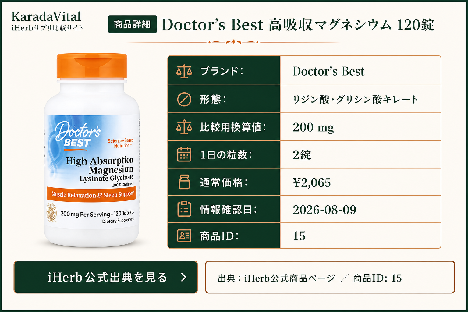 Doctor’s Best 高吸収マグネシウム 120錠の商品詳細。ラベル情報、換算値、価格、出典を整理した画面