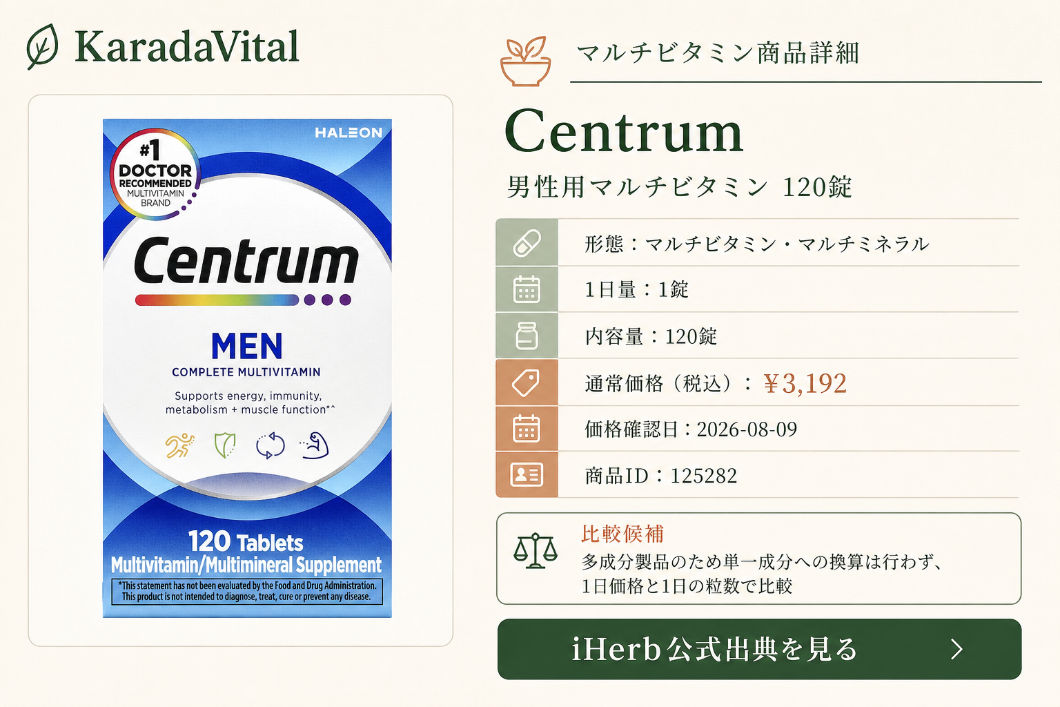Centrum 男性用マルチビタミン 120錠の商品詳細。ラベル情報、換算値、価格、出典を整理した画面