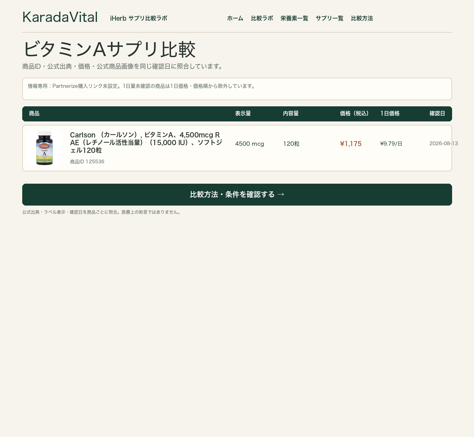 ビタミンAサプリ比較。含有量、形態、1日価格、粒数、確認日を同じ基準で確認する画面