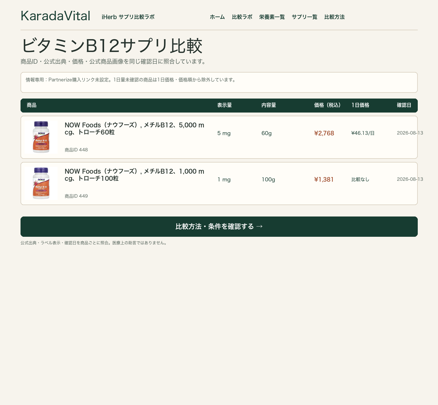 ビタミンB12サプリ比較。含有量、形態、1日価格、粒数、確認日を同じ基準で確認する画面