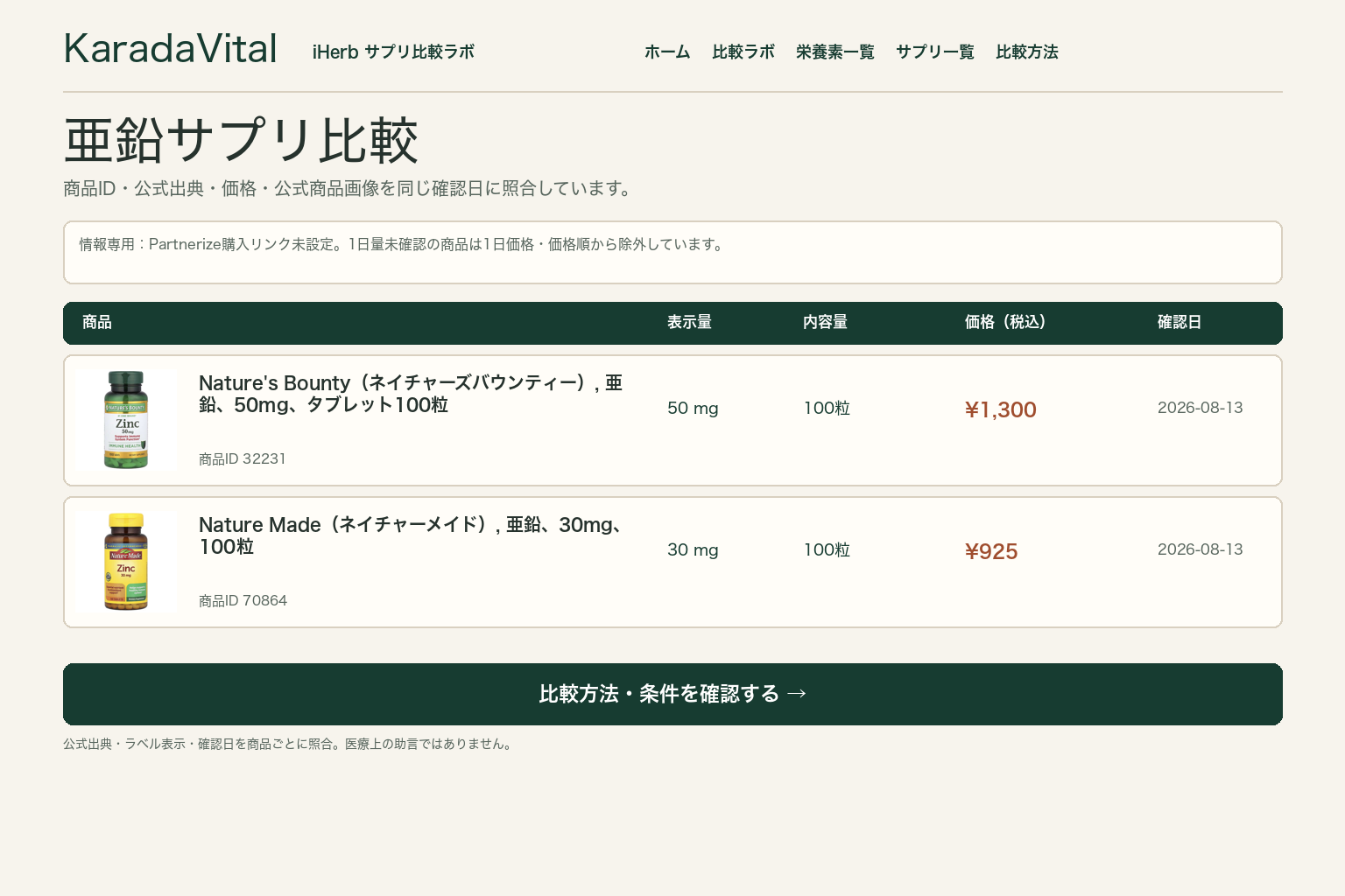 亜鉛サプリ比較。含有量、形態、1日価格、粒数、確認日を同じ基準で確認する画面